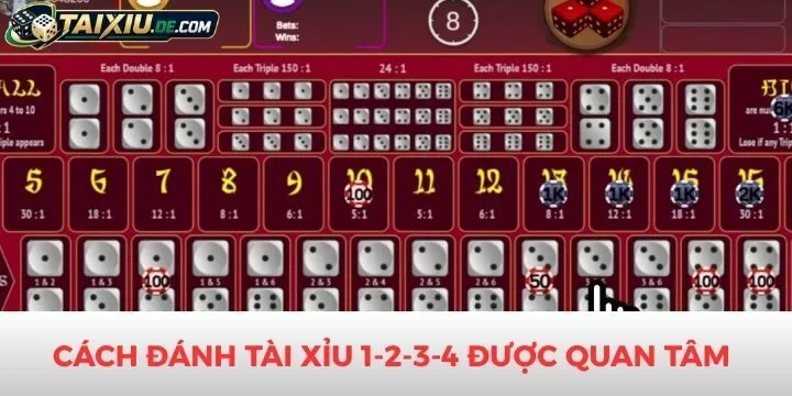 Cách đánh tài xỉu 1-2-3-4 được nhiều người quan tâm