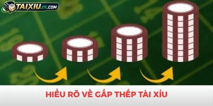 Lý giải về chiến thuật gấp thếp tài xỉu