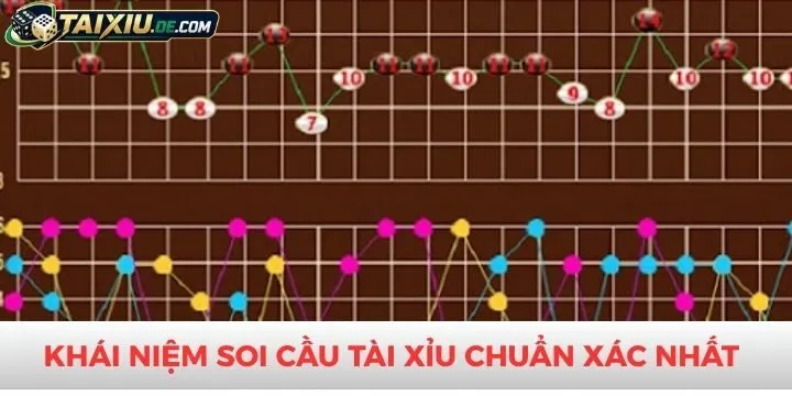 Soi cầu tài xỉu chuẩn xác nhất cần phải hiểu rõ khái niệm