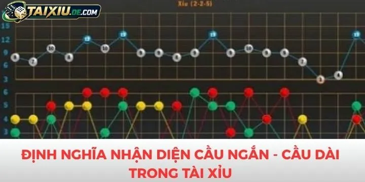 Người chơi nắm bắt định nghĩa trong nhận diện cầu ngắn - cầu dài trong tài xỉu